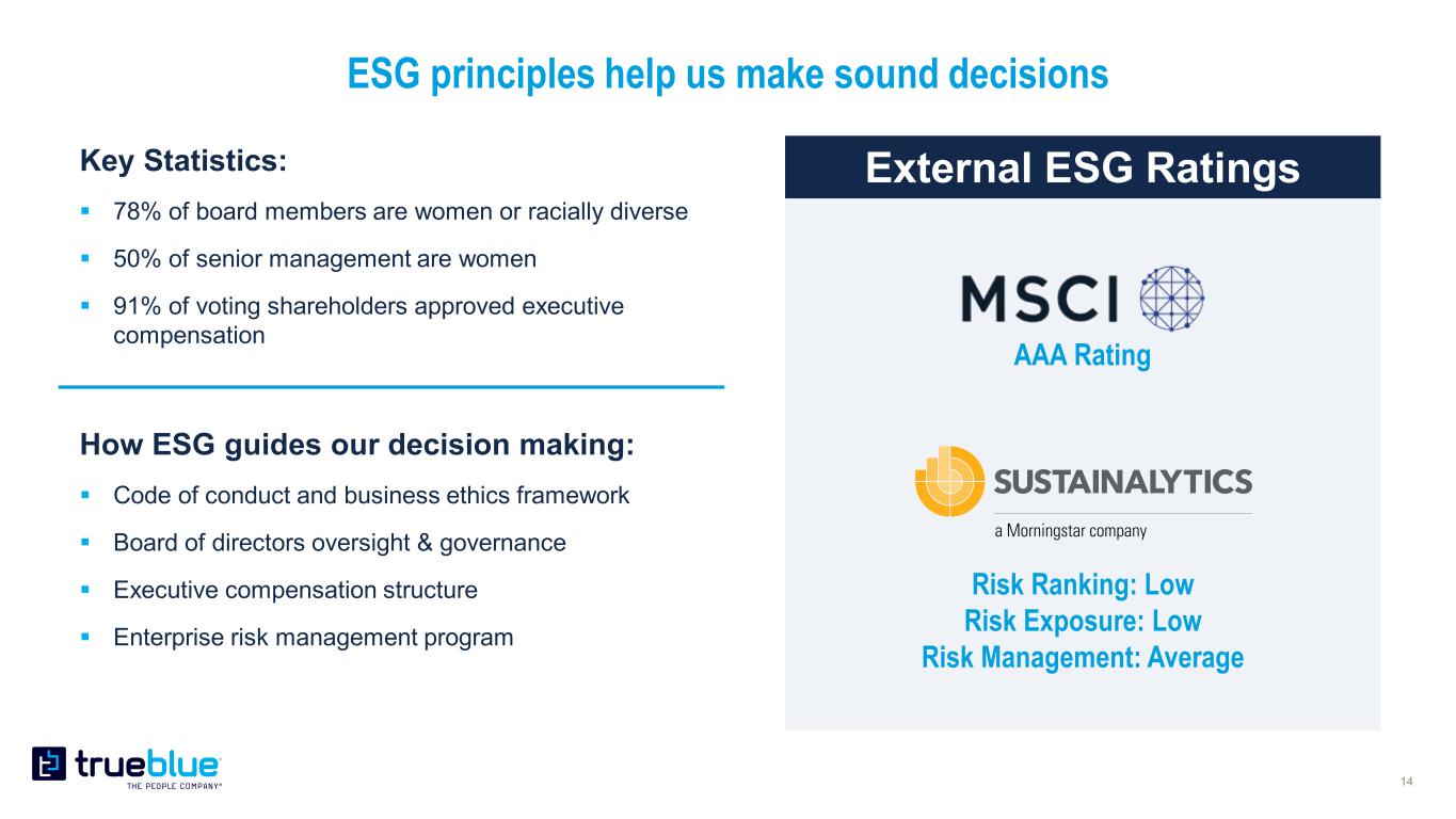 slide14