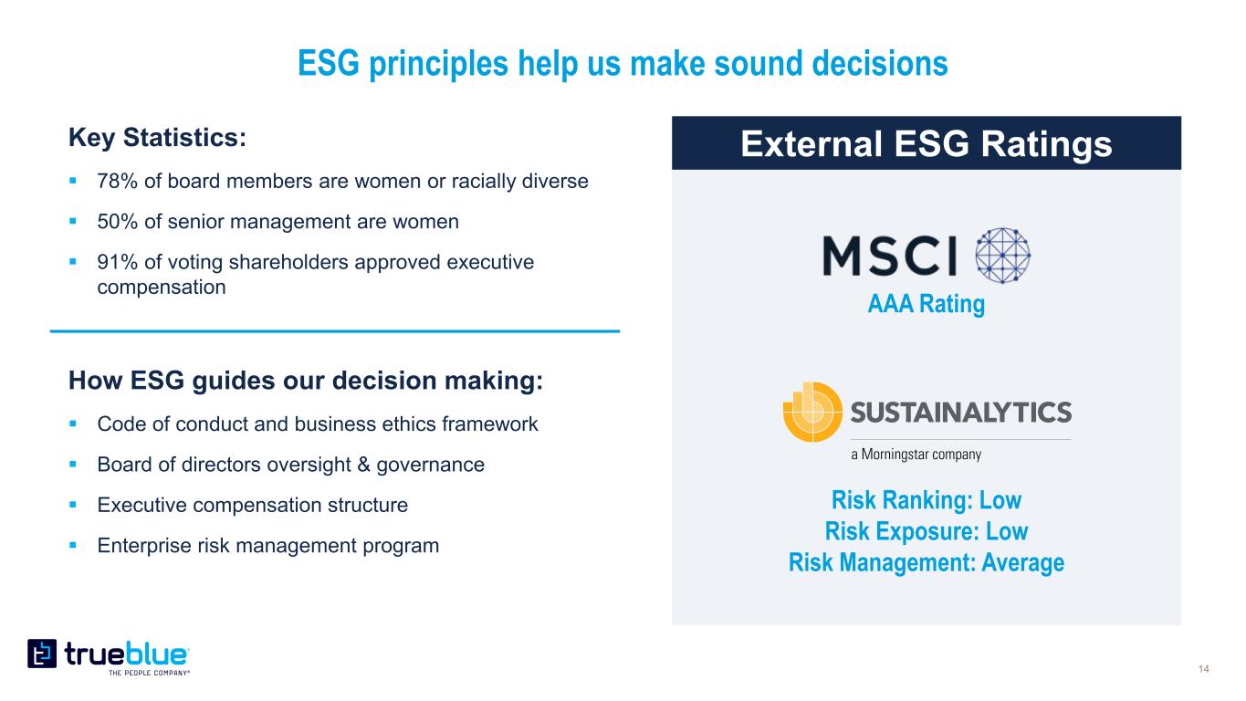 slide14
