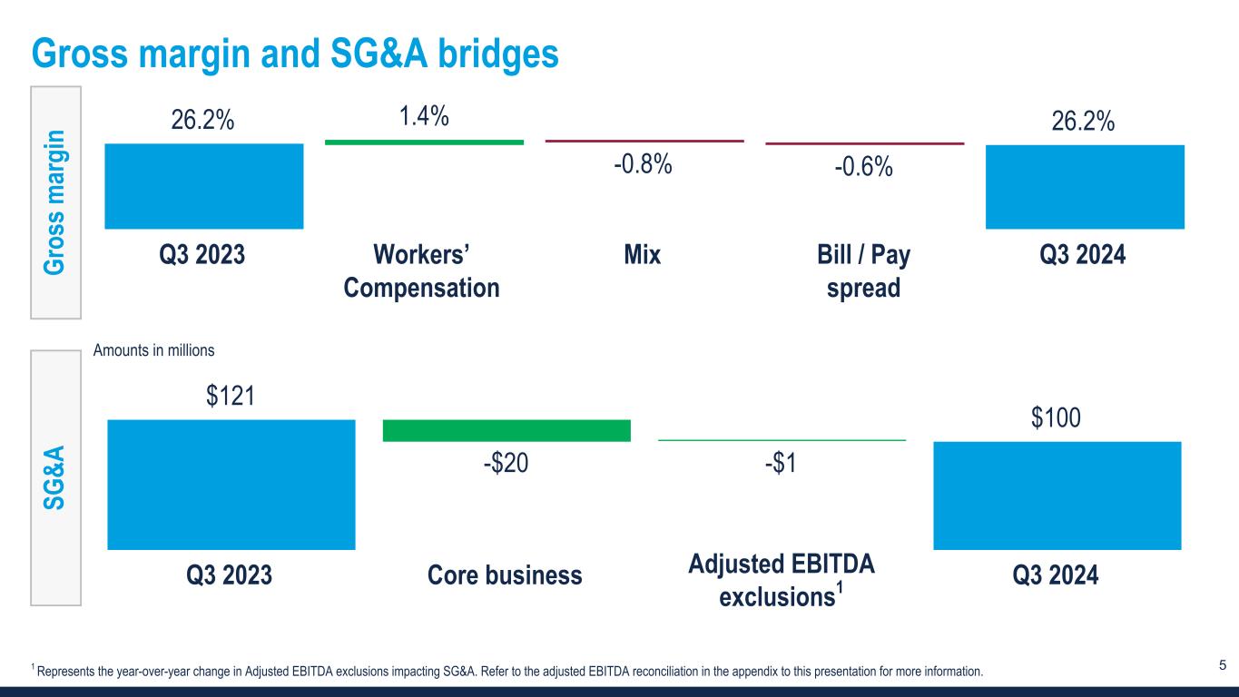 slide5