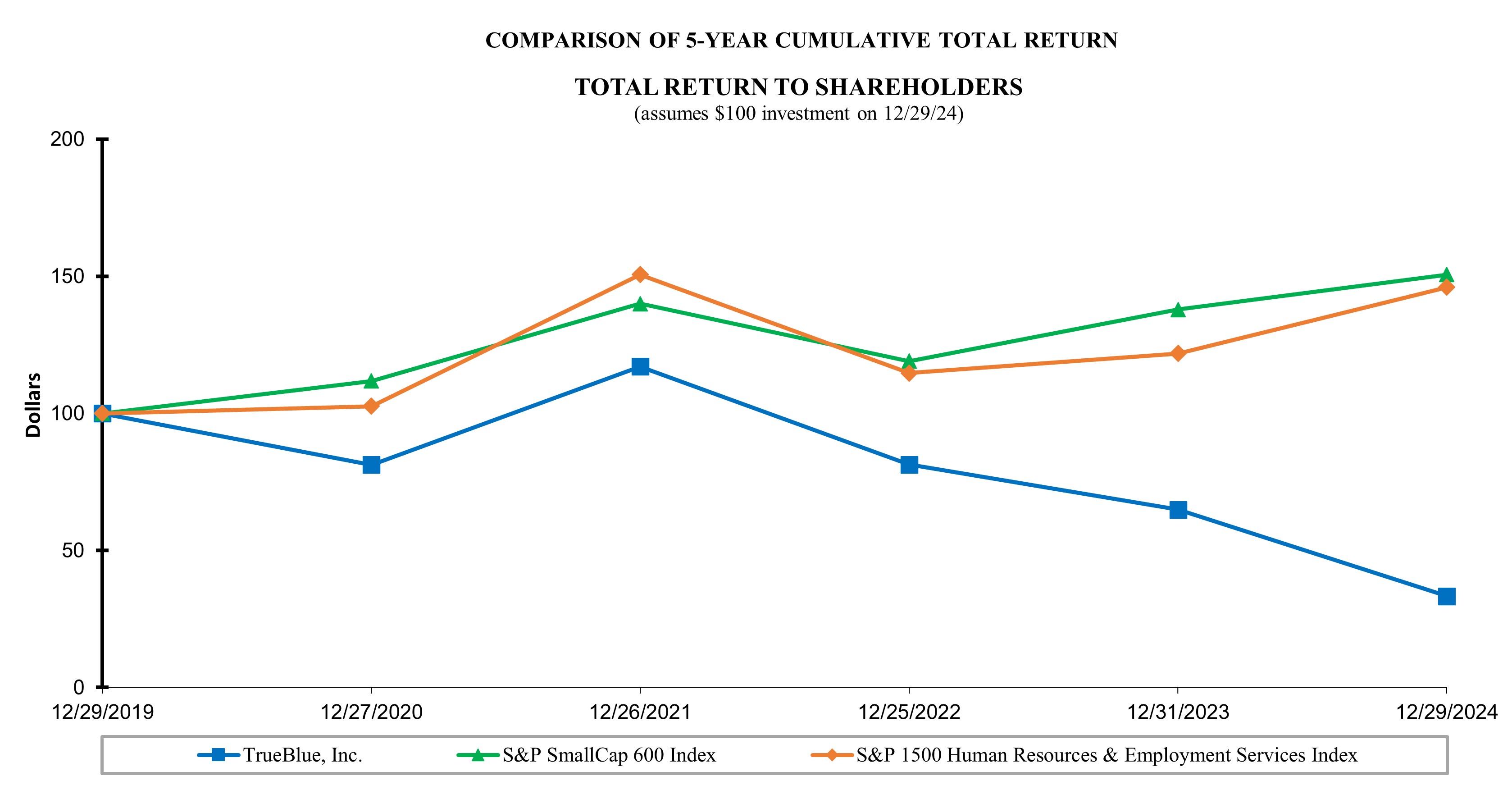 TR.2024 Graph.jpg