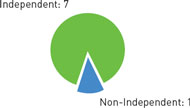 (PIE CHART)